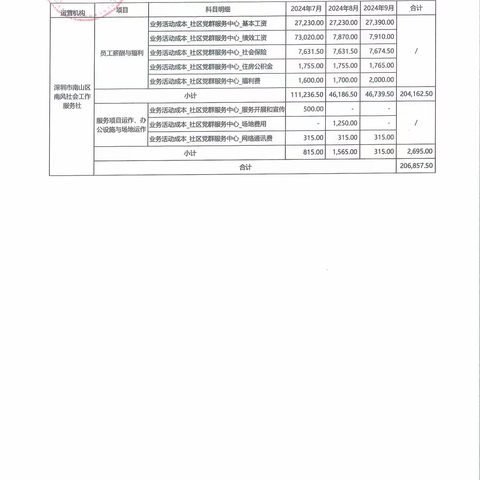 星河街社区2024年第三季度财务公示