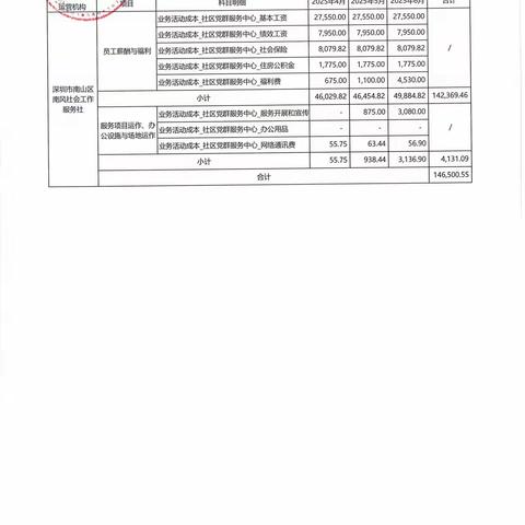 星河街社区2025年第二季度财务公示