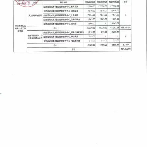 星河街社区2024年第四季度财务公示