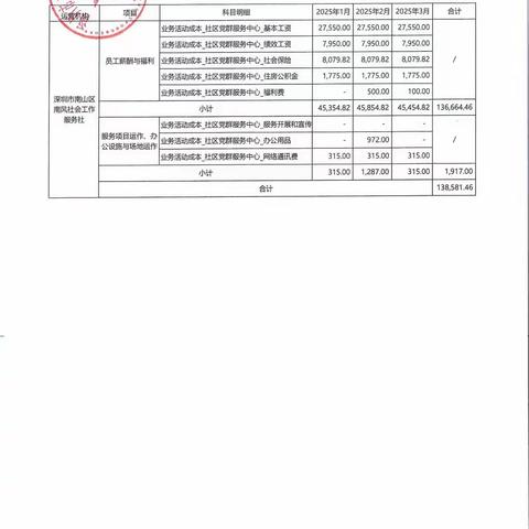 星河街社区2025年第一季度财务公示