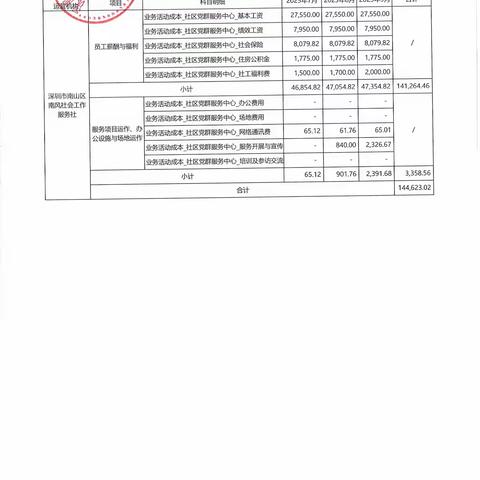 星河街社区2025年第三季度财务公示