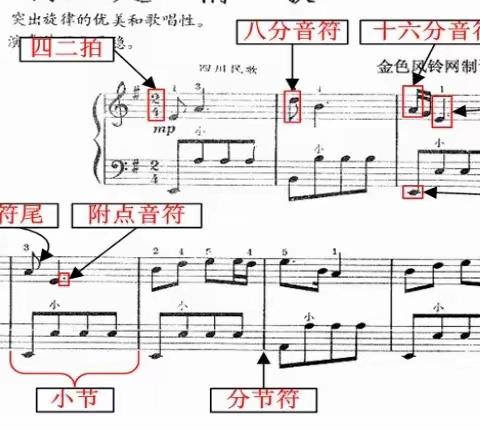 正确记谱，目的是为了能简单明了、科学合理、准确地反映音乐思想