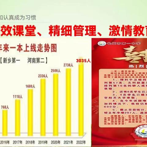 从“22”到“3035”的数字解密——平果市铝城中学赴河南省长垣一中交流学习