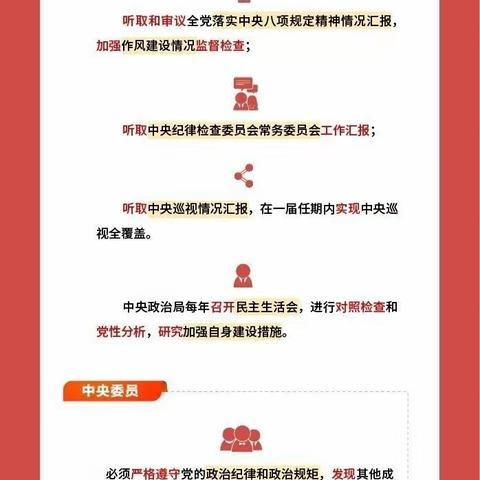 一图读懂应知应会党纪法规 | 《中国共产党党内监督条例》