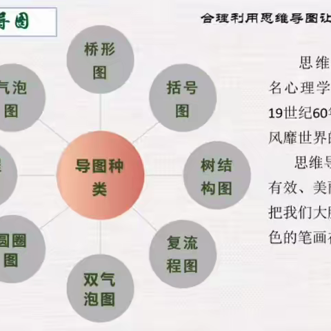 思维导图的运用