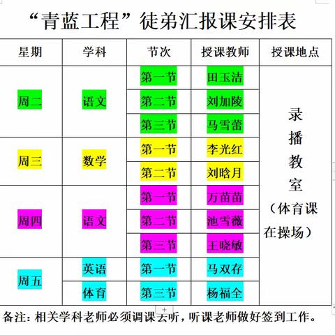 师徒同心育桃李，青蓝携手绽芳华——十里铺小学“青蓝工程”徒弟汇报课