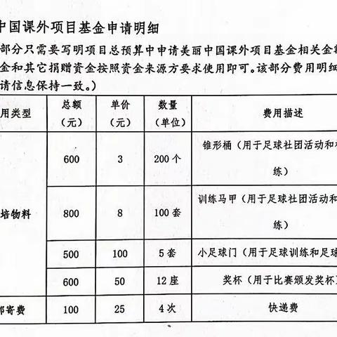 2022年“九九公益日”善款体育项目成果展示