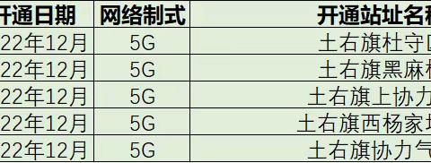 移动新建5G站点来啦