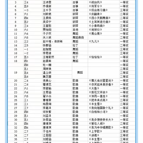 童心永向党 唱响新时代  ——唐马路小学第14届“唐马好声音”迎新年联欢会