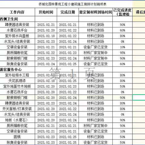 侨城北公园项目园林景观工程2023年3月20日工程简报