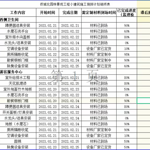 侨城北公园项目园林景观工程2023年3月21日工程简报