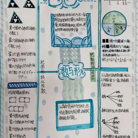 六年级数学上册第八单元数学广角——数与形作业展示