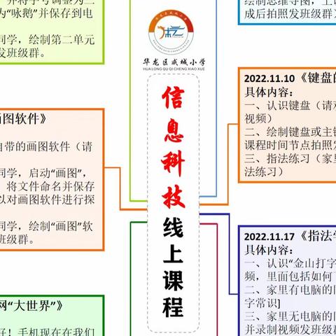 濮阳市华龙区戚城小学三年级信息科技线上教学总结