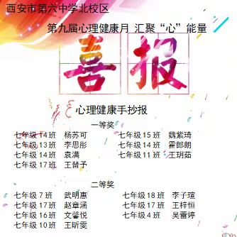 【碑林教育·新优质学校成长计划】西安市第六中学“名校➕”共同体第九届心理健康月获奖表彰