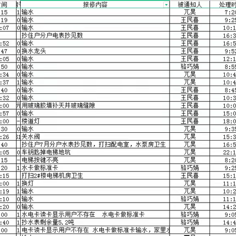 农机化小区管理处2023年7月份工作汇报