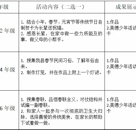 南县湖心学校小学部2022年寒假实践活动