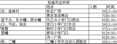 张弛有度，欢度假期——曲周四中九年级作业检查