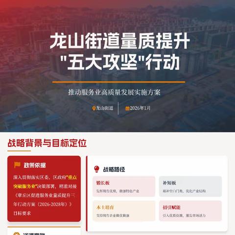 龙山街道2026年经济工作思路解读②——量质提升“五大攻坚”行动 推动街道服务业高质量发展