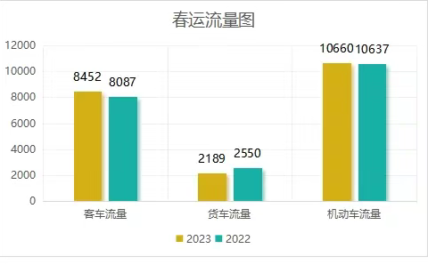 泰州春运期间路网运行专刊