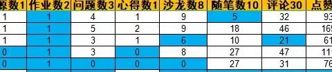 现代信息技术2.0的青蓝汇报课（八年级数学组）