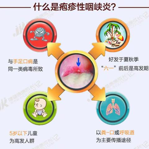 【健康教育】疱疹性咽峡炎防控知识