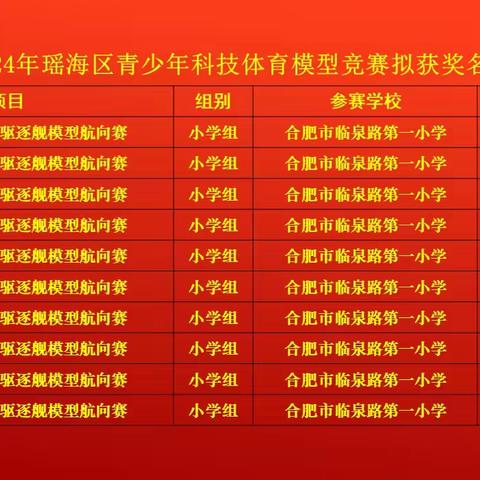 好消息——合肥市临泉路第一小学航模社团表现出色，斩获佳绩