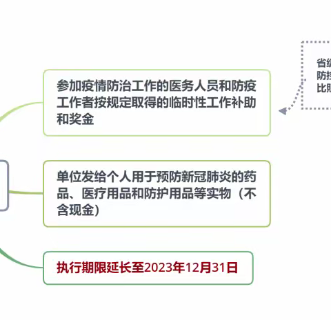 办好惠民事      服务现代化