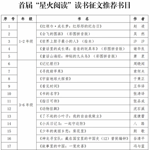 垦利区第四实验小学暑期争章活动开始啦！