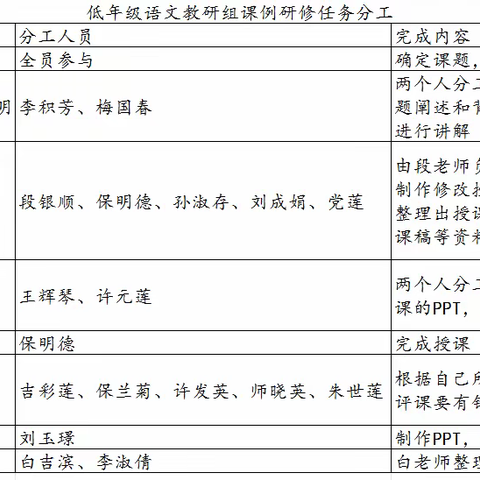 【彩虹·教研】研课磨课共成长    课例研究绽芬芳——互助县彩虹小学低年级语文教研组课例研究活动