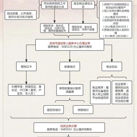 欢迎返乡！退役士兵一站式办事指南