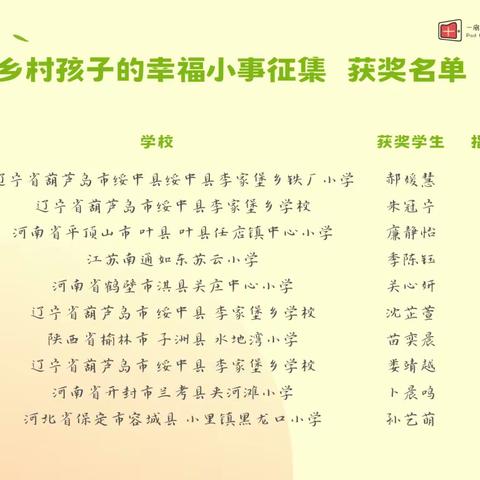 为什么我的心儿怦怦跳？因为我的幸福小事获奖啦                   ——我们和成都一扇窗.看世界的系列小故事