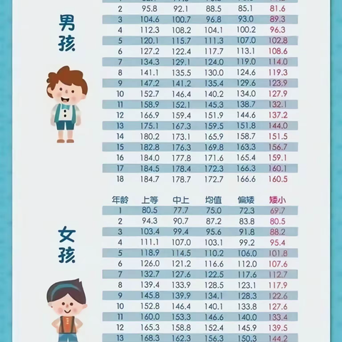 白沙黎族自治县人民医院大型公益义诊活动“2024年中国儿童生长发育健康传播行动--海南白沙站”开展预告。