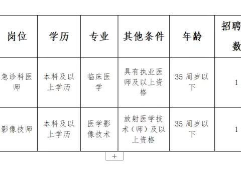2025年白沙黎族自治县人民医院（白沙黎族自治县医疗集团总医院）招聘临床医师、影像技师公告