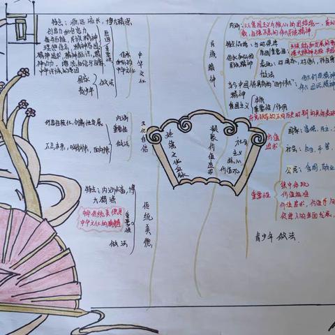 思维火花碰撞，创意导图绽放|西安市第五十中学开展“思维导图设计大赛”