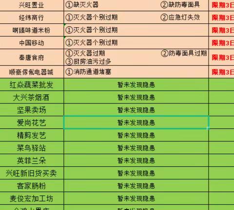 消防办日常工作简报 1月4日 星期三