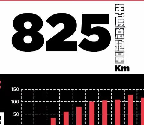 我的2022年跑步总结