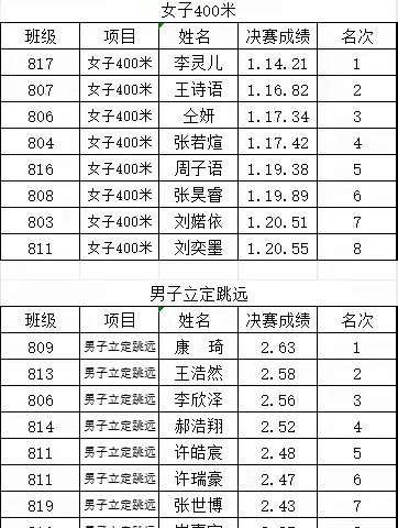 巩义市子华初级中学2025年春季运动会圆满落幕