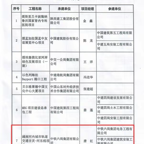 百年大计、质量第一——建安公司2022年度创优成果通报