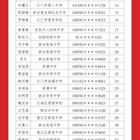 新会一中2025年自主招生术科测试通过名单公告