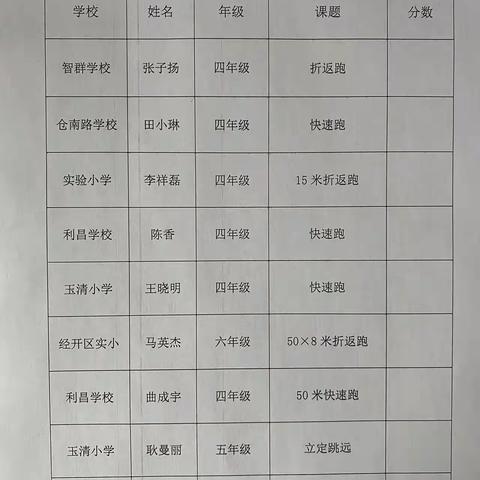 展风采，促成长——潍城区新入职体育教师课堂大赛