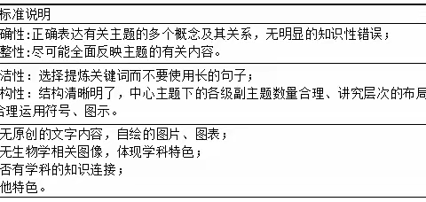 陆河中学高二生物学科概念图绘制大赛