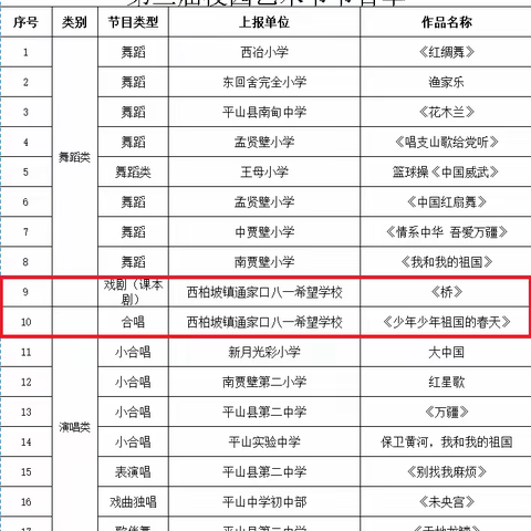 展艺术才华，做时代新人——我校选送节目参加平山县第三届校园艺术节