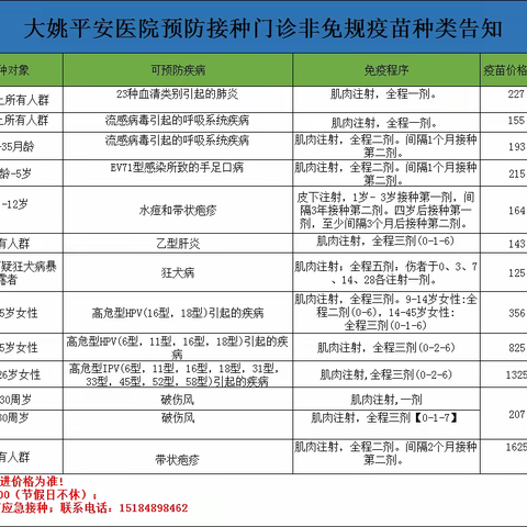 流感高发，接种流感疫苗正当时——快保存这份平安医院预防接种门诊服务明细！