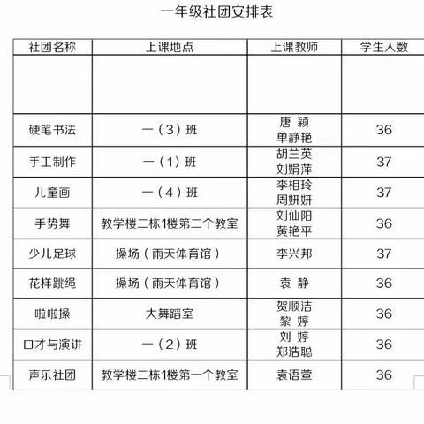 多彩社团显纷呈 乐趣横生伴成长 ——乐育学校一年级社团活动