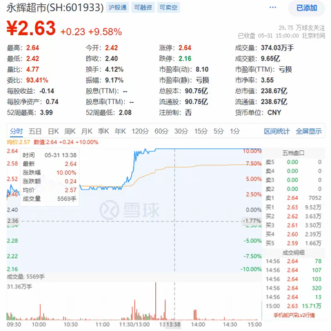 三年内让永辉超市回归健康状态 于东来能实现吗