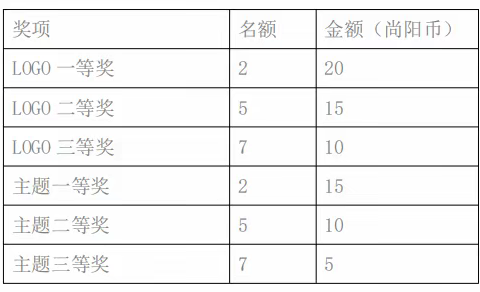 成都高新区尚阳小学六年级毕业季主题及LOGO征集