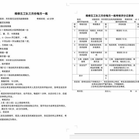 维一车间维五工队开展3月份每月一练