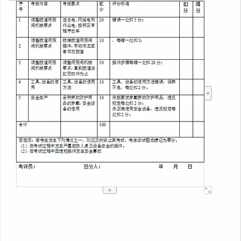 机械化维修一车间维修五工队5月份每月一练、每周一学