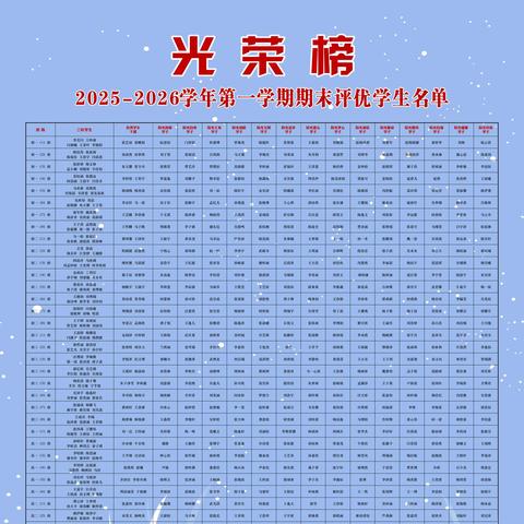 总结提升辞旧岁 家校携手启新程 ——建大附中2025-2026学年第一学期期末学生会、家长会