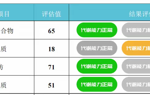 2岁半发育迟缓儿童菌群移植后，体重增长，消化能力提升